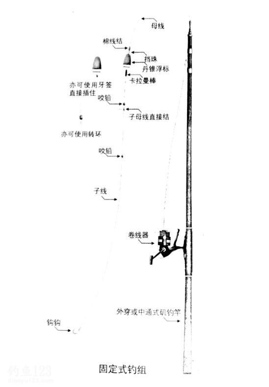 固定式钓组