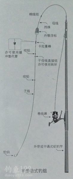 海矶钓钓组及抛投技巧
