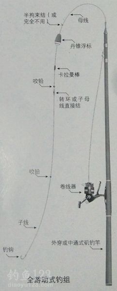 海矶钓钓组及抛投技巧