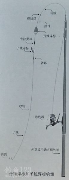 海矶钓钓组及抛投技巧