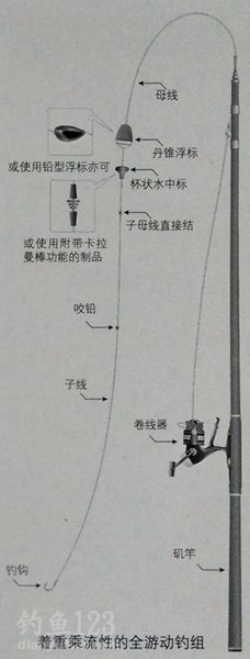 海矶钓钓组及抛投技巧