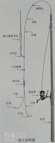 海矶钓钓组及抛投技巧