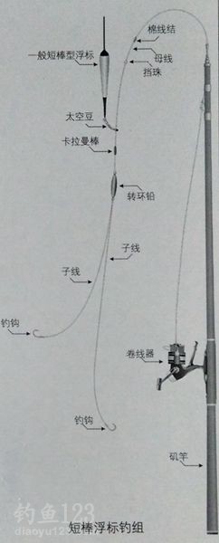 海矶钓钓组及抛投技巧