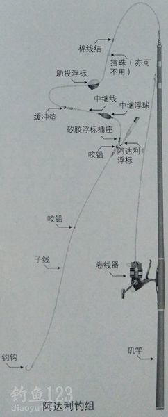 海矶钓钓组及抛投技巧