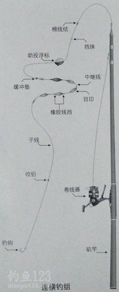 海矶钓钓组及抛投技巧