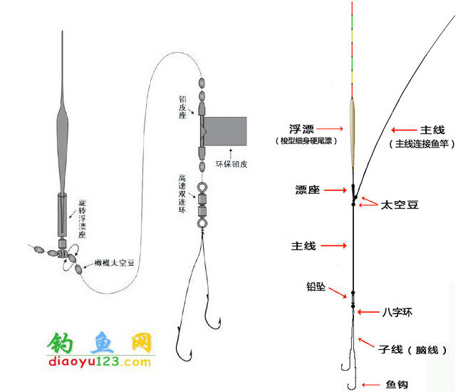 台钓线组图解