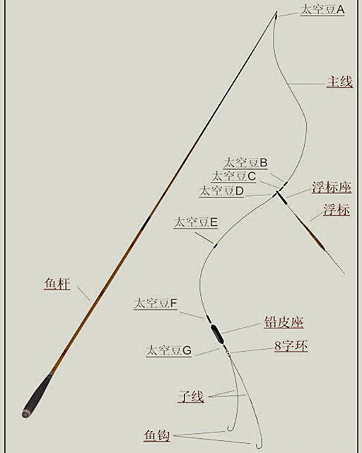 台钓线组
