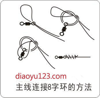 主线和八字环绑法图解