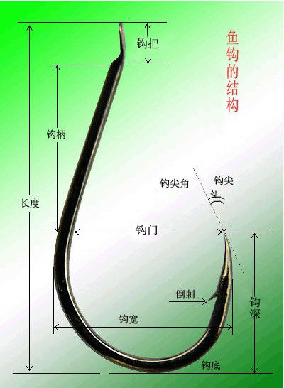 鱼钩结构