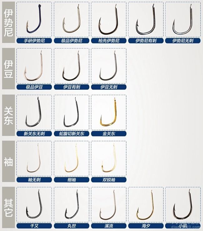 鱼钩种类