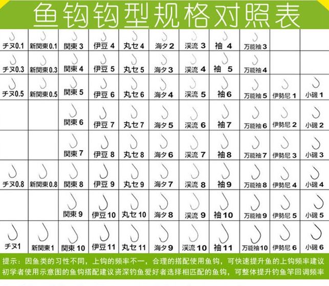 鱼钩种类