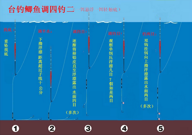 调四钓二图解