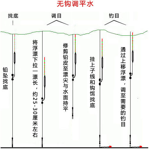 无钩调平水