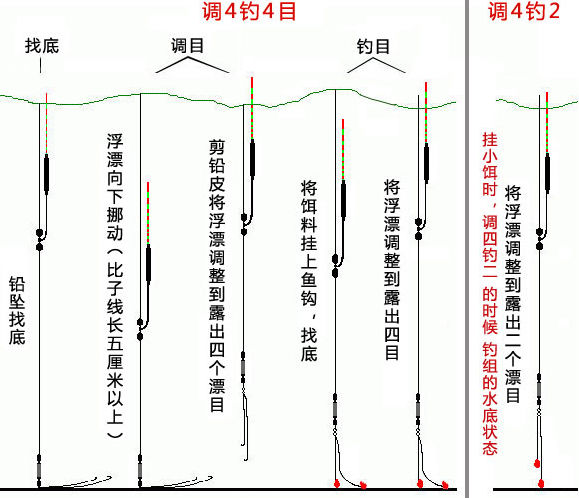 调四目钓四目