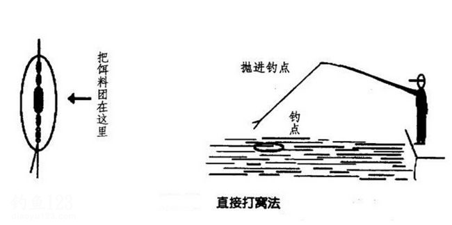 抛竿搓饵打窝