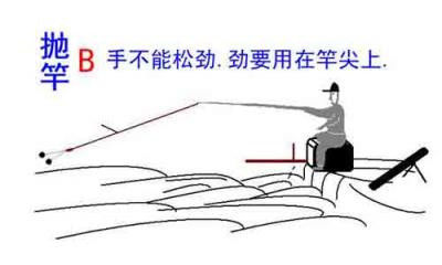 台钓握竿