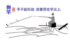 台钓基本操作步骤