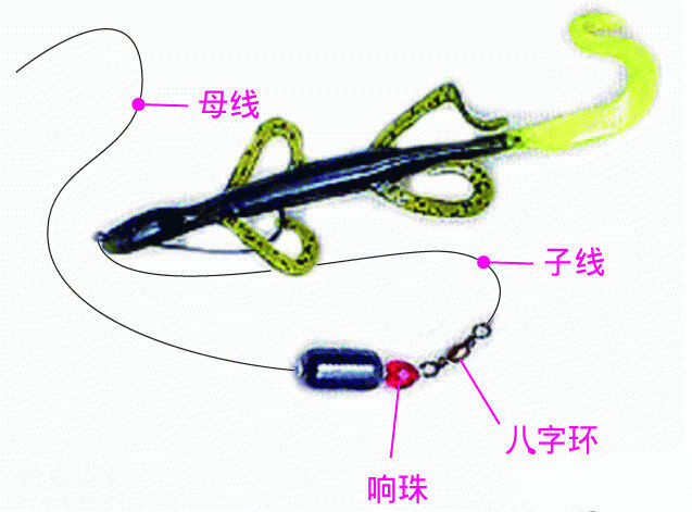 路亚钓法钓组图解