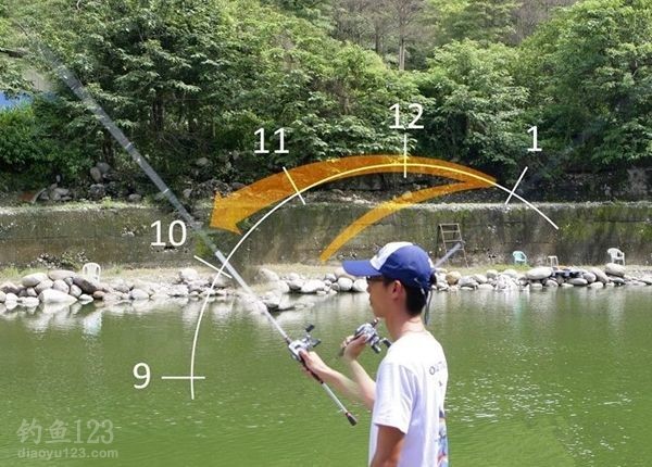 路亚钓法基本操作技巧