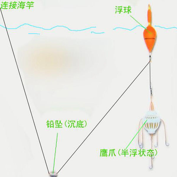 浮钓鲢鳙图解