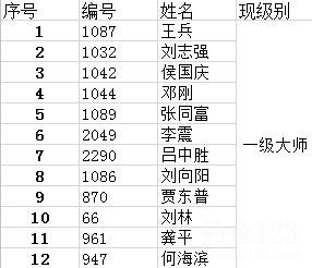 2014中国竞技钓鱼大师名单排行榜