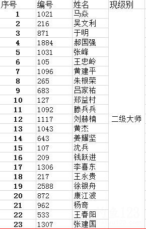 2014中国竞技钓鱼大师名单排行榜