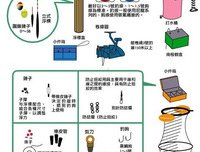 海矶钓装备介绍及购买注意事项